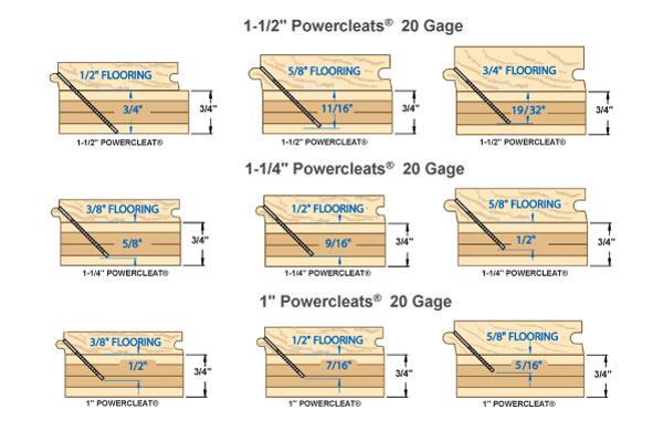 Powernail 20 Gauge E Shaped Hardwood Flooring Cleat 1 1 1 4